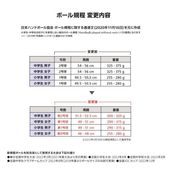 画像4: molten d60【0号球】 